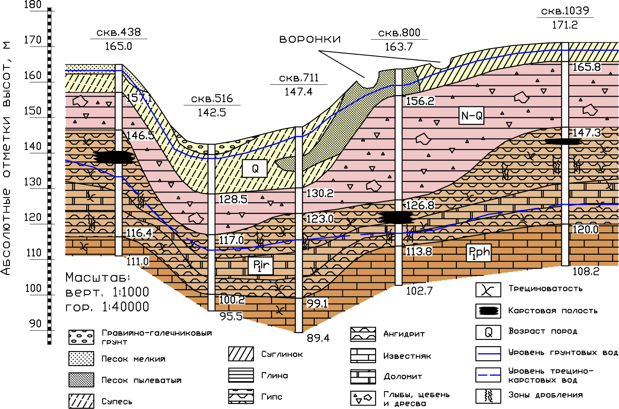 Типовой разрез | Typical geological cross-section